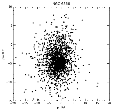  The plot of RA vs DEC of proper motion