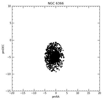  The plot of RA vs DEC of proper motion