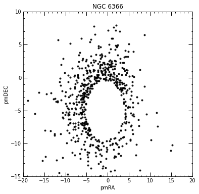  The plot of RA vs DEC of proper motion